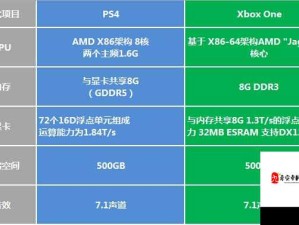 欧美人对 xbox 与 ps 的偏好分析深入探讨与全面解读