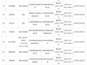 2024年1月国产游戏版号大放异彩 过审佳作频现掀热潮