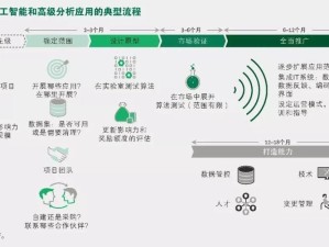 胸片曝光率软件高效管理与精准分析应用探讨