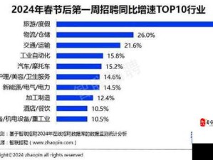 济宁手游行业招聘现状及求职建议