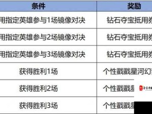 王者荣耀云梦曜时皮肤领取攻略及资源管理价值解析