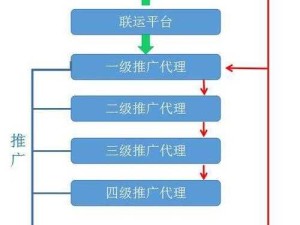 揭秘月入过万的手游代理线是如何炼成的？