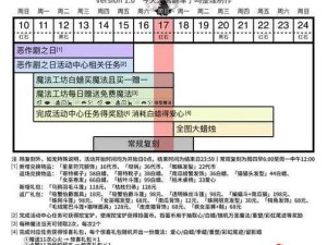 光遇1月17日每日任务速通攻略 实现高效管理与价值最大化