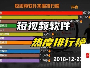 无尺码精品产品短视频专区上线后非常冷清：如何改善现状提升热度