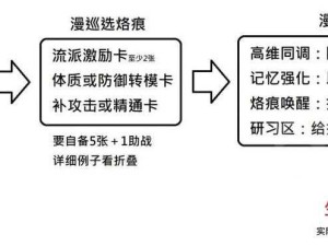 白荆回廊保底机制核心价值及高效管理优化策略