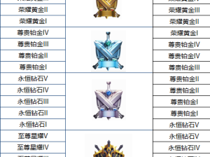 元梦之星S2赛季段位继承全解析及上分策略指南