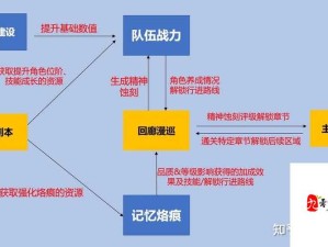 白荆回廊同行之路 烙痕中的资源管理高效利用策略