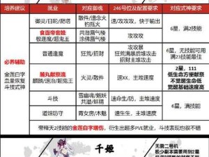 阴阳师华为渠道专享，绑定大神账号 解锁独家福利秘籍