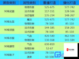 梦幻西游复制装备解析，含义探究、管理技巧及价值提升策略