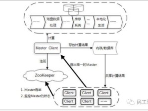 ZookeeperK9：引领分布式系统新潮流