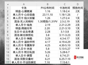 恋与深空3月11日大更新 全新内容邀你共探奥秘