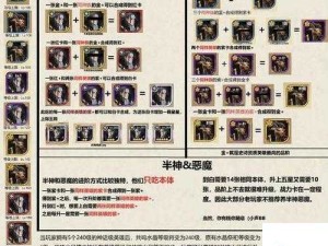 剑与远征晋贤试炼通关攻略秘籍 助你轻松解锁新关卡