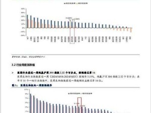 你追我赶 H1V2 周度：竞争激烈谁能最终领先