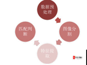 17c14.cv 属于什么档次具体分析解读