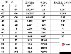 相对湿度 HZ 下小神 J 教程停止访问：如何应对？