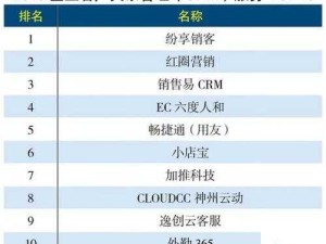 十大免费 CRM 网站入口全汇总及使用指南