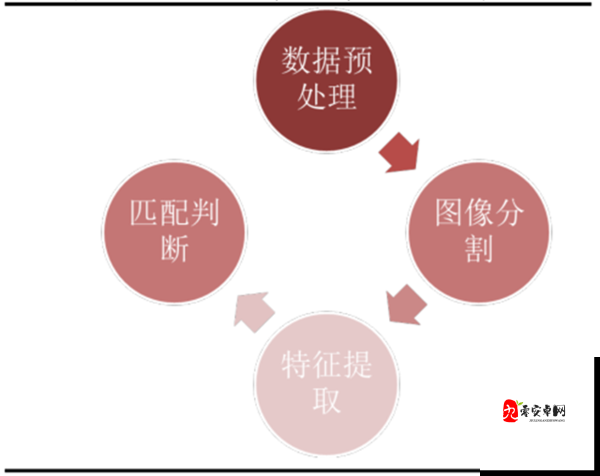 17c14.cv 属于什么档次具体分析解读