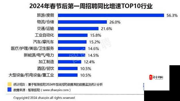 济宁手游行业招聘现状及求职建议