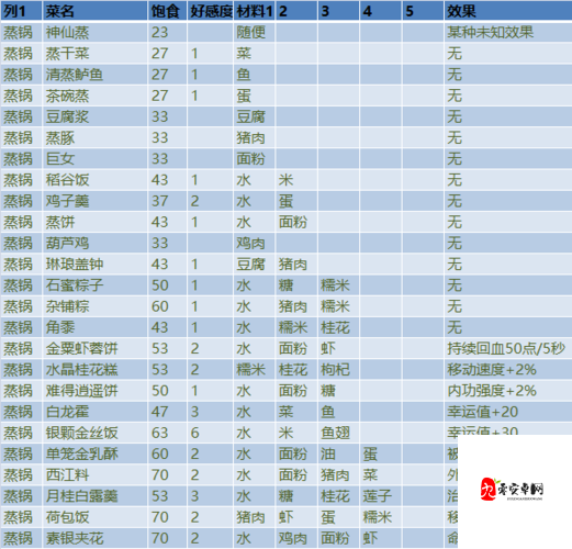 剑侠代号G手游新手入门攻略及玩法解析