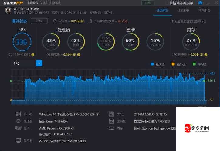 欧美 VPS 与 windows 性能比较 45：性能差异