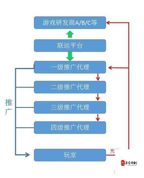 揭秘月入过万的手游代理线是如何炼成的？