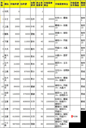 君王传奇手游中如何快速提升角色等级和装备？