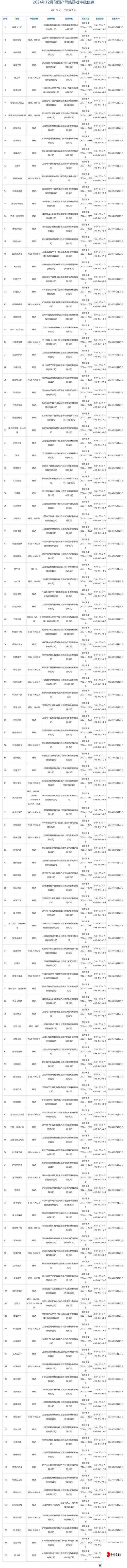 2024年1月国产游戏版号大放异彩，过审佳作精彩纷呈