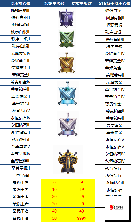 元梦之星S2赛季，段位继承表全揭秘与策略指南