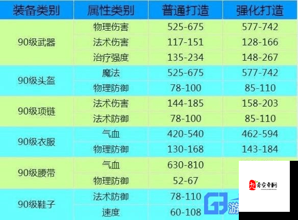 梦幻西游复制装备的含义、管理技巧与价值最大化