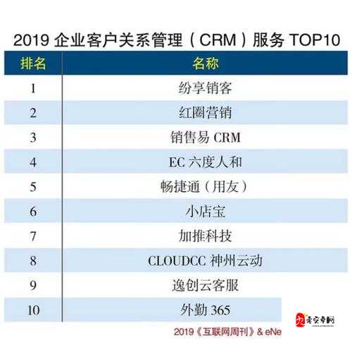 十大免费 CRM 网站入口全汇总及使用指南