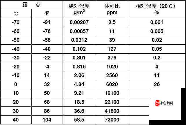 相对湿度 HZ 下小神 J 教程停止访问：如何应对？