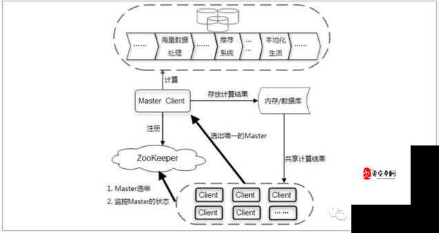 ZookeeperK9：引领分布式系统新潮流