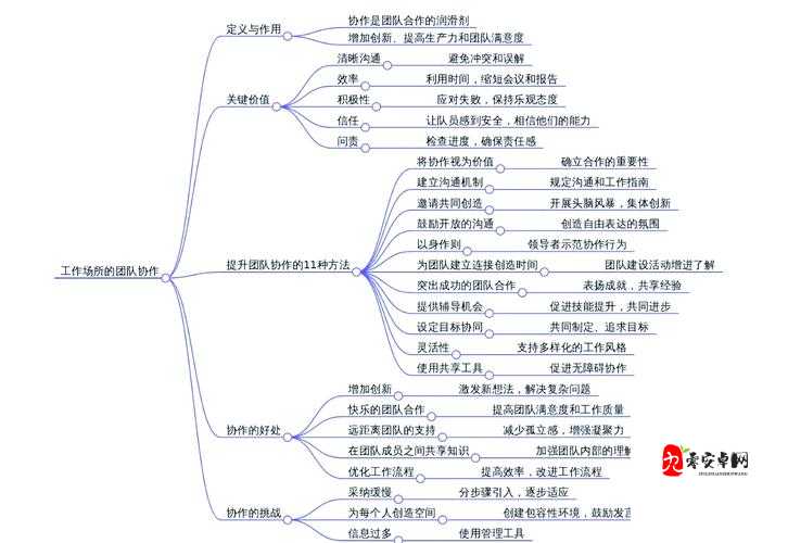 多人轮换：创新工作模式提升团队协作效率的关键策略