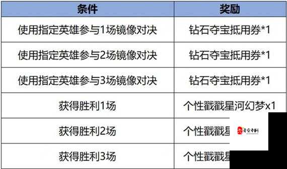 王者荣耀云梦曜时能领几个皮肤，皮肤领取介绍及其在资源管理中的重要性