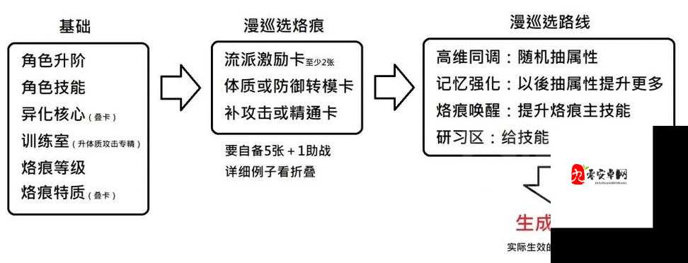 白荆回廊保底机制的重要性与高效管理策略