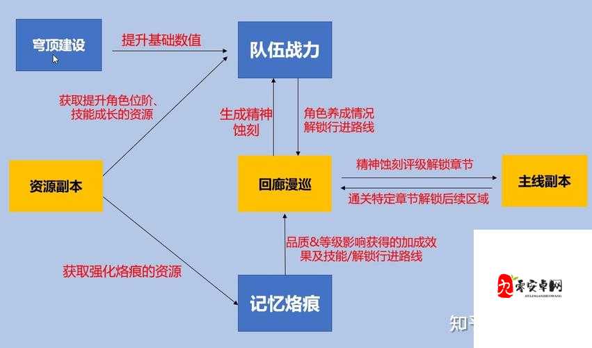 白荆回廊同行烙痕，资源管理的重要性与高效利用策略