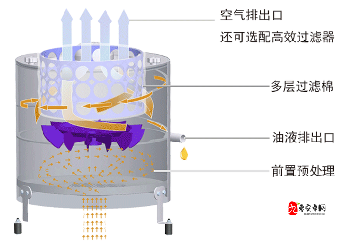 液体收集器系统HH安装指南：详细步骤与注意事项，确保高效安装与使用