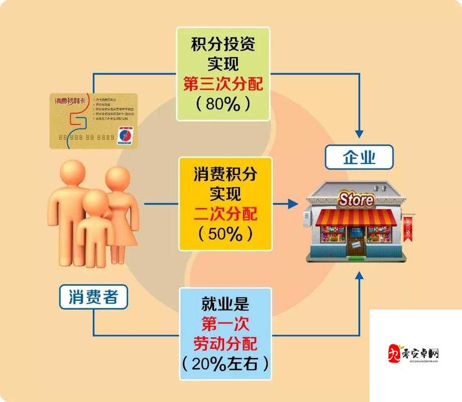 2022年共同富裕政策解读：如何通过三次分配制度改革推动社会公平与经济发展并重？ 解析：采用设问+政策解读的框架，完整保留2022年共同富裕关键词，并自然融入三次分配制度、社会公平、经济发展等高搜索量关联词通过如何引发思考，符合百度用户政策解读类搜索习惯，同时推动...并重的结构既体现政策导向又暗含方法论，符合资讯类内容传播规律