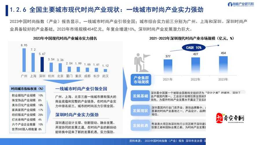 2024年一造最新趋势解析：如何抓住机遇实现高效发展？