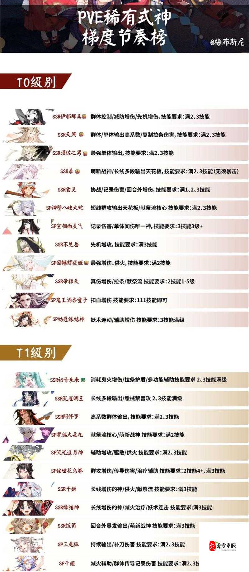 阴阳师新版本治疗型式神谁最强？奶妈排名攻略大揭秘！