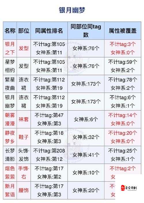 童心萌宠竞技场如何搭配顶配？深度剖析关卡联盟顶配策略揭秘？