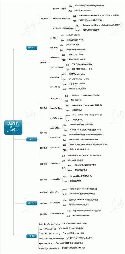 M 任务清单 200 例有哪些？快来一探究竟，超多精彩任务等你发现