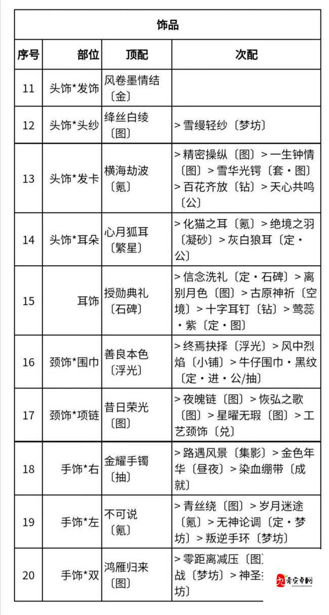 奇迹暖暖第七章联盟委托全关卡通关难？高分搭配攻略助你轻松过关！