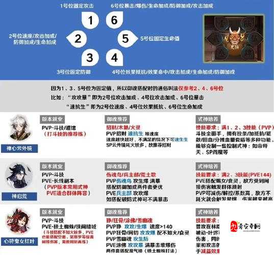 阴阳师八大奶妈式神御魂如何搭配？治疗型式神御魂对比分析演变史揭秘