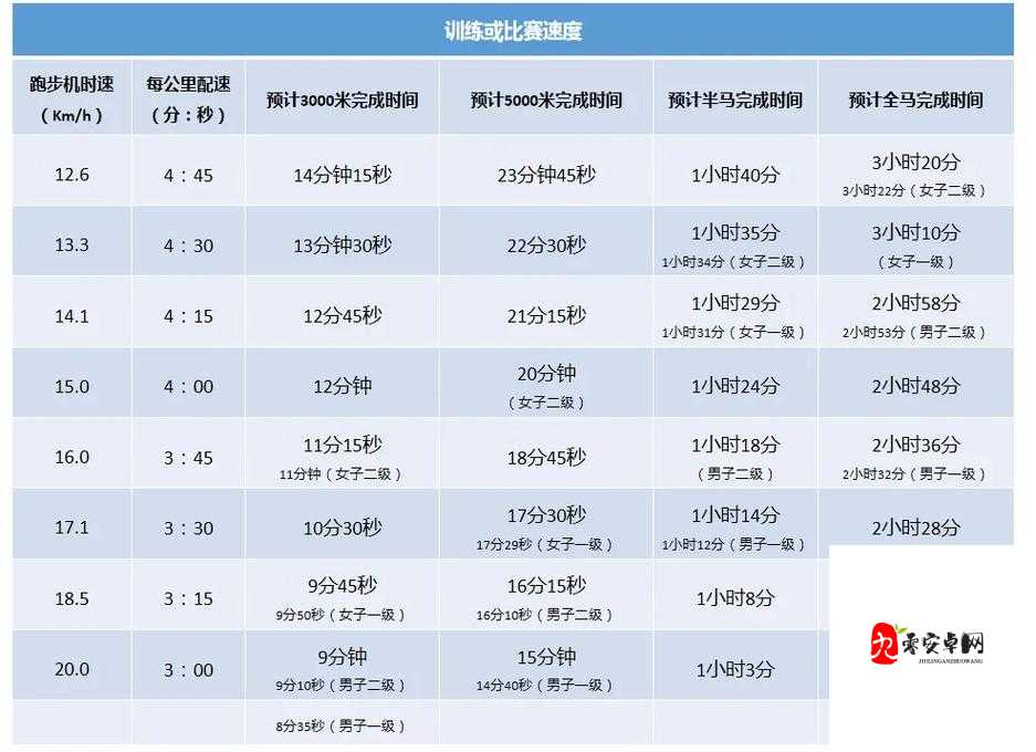 人马配速 10 分钟究竟意味着什么？探秘人马配速背后的奥秘与影响