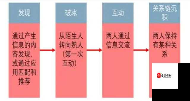 提问：慢迎迎合全文免费阅读究竟有何魅力？为何如此吸引人？