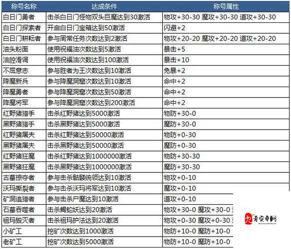 新版本功能大揭秘，小师妹召回好友步骤究竟隐藏着什么惊喜？