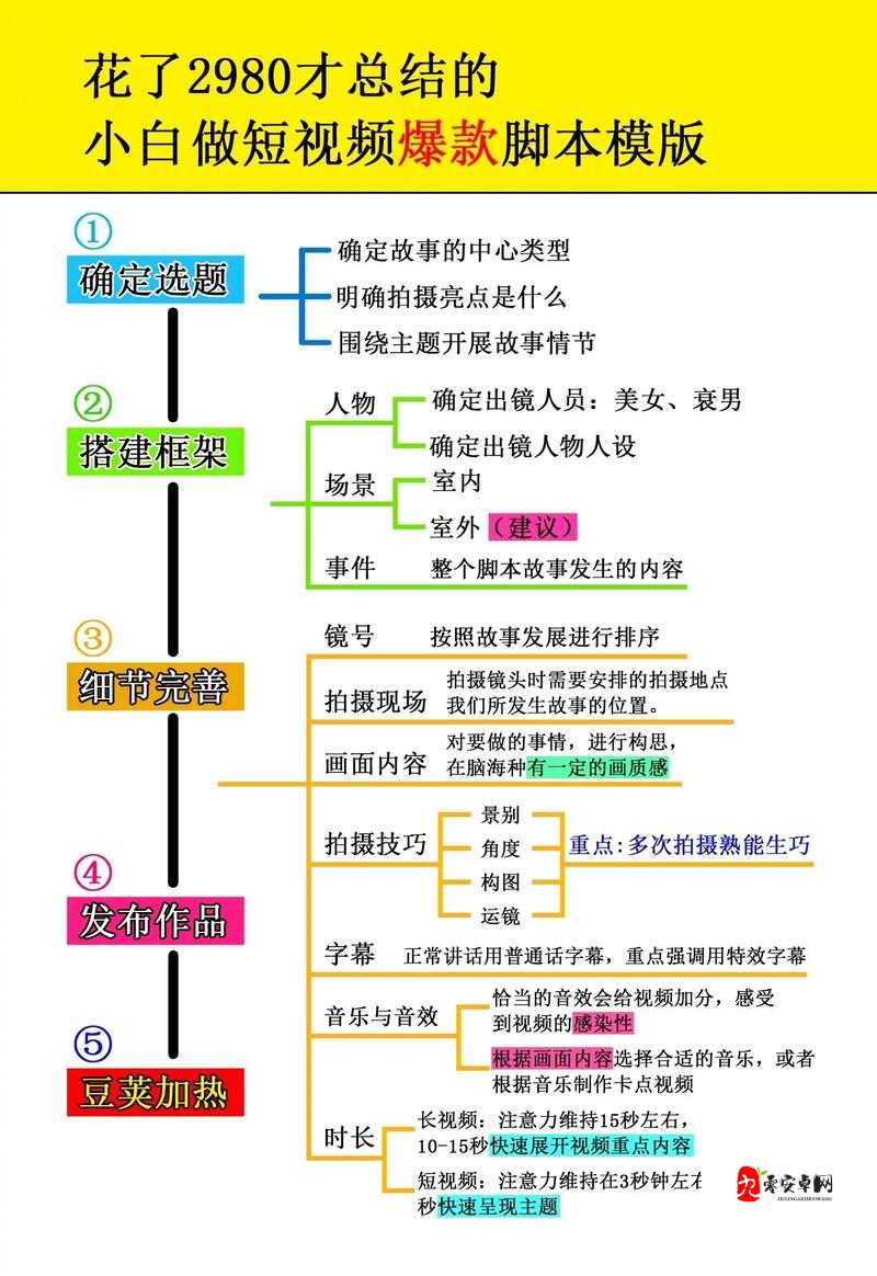 抖抈短视频app如何让你轻松拍出爆款视频？掌握这些技巧，快速提升你的创作水平