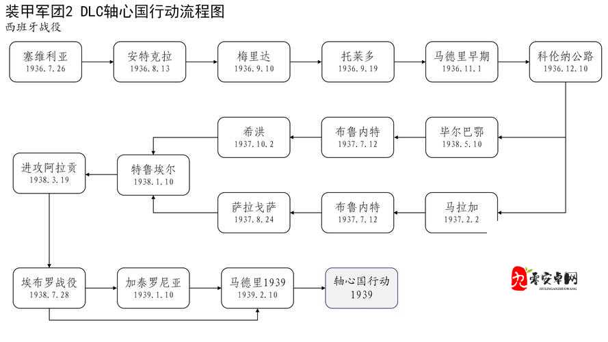 装甲联盟成员究竟如何获得？全面揭秘成员获取途径汇总