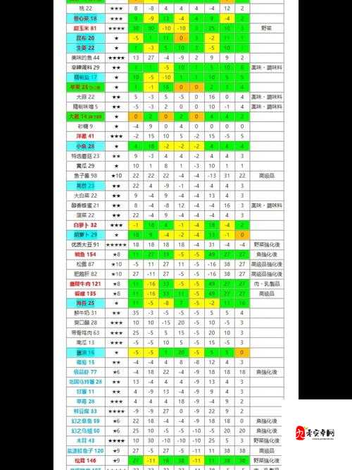 如何在美食梦物语中巧妙解锁所有料理制作配方？